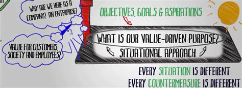 Leis Lean Transformation Model Animated Lean Enterprise Institute