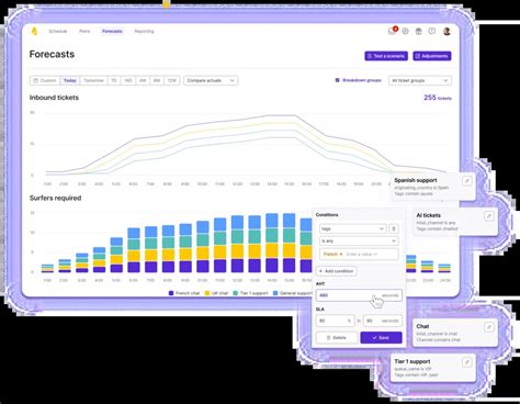 Salesforce Workforce Management Integration With Surfboard Surfboard