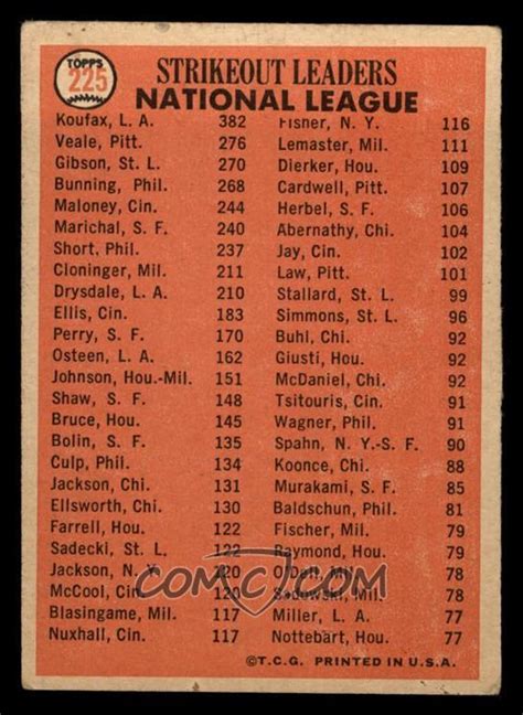 1966 Topps [base] 225 1965 Nl Strikeout Leaders Sandy Koufax Bob Veale Bob Gibson [vg]