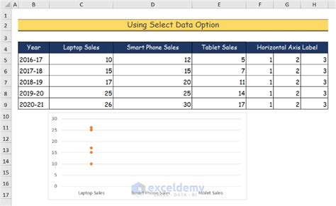 How To Create A Dot Plot In Excel 3 Methods Exceldemy