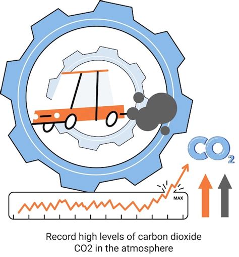 Niveles Récord De Dióxido De Carbono Co2 En La Atmósfera Las Emisiones Industriales Afectan A