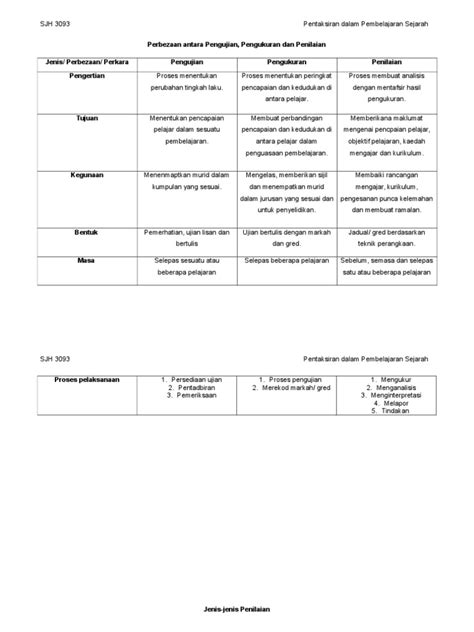 Pdf Perbezaan Antara Pengujian Dokumen Tips