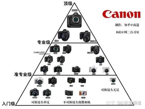 佳能相机天梯图选择最适合你的佳能相机指南 知乎