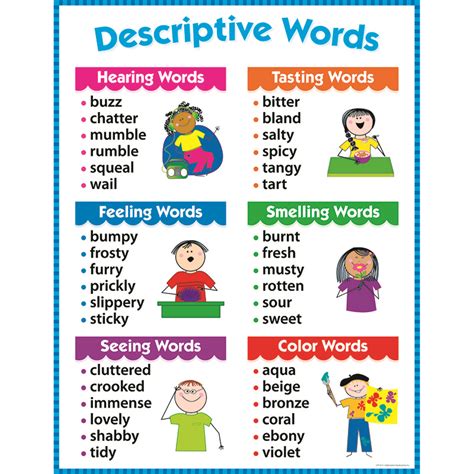 Sensory Descriptive Word List