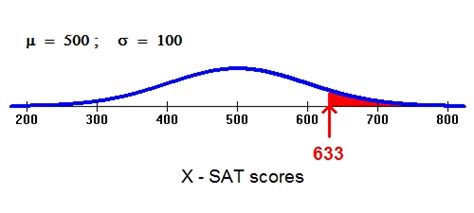 Normal Random Variables 4 Of 6 Concepts In Statistics