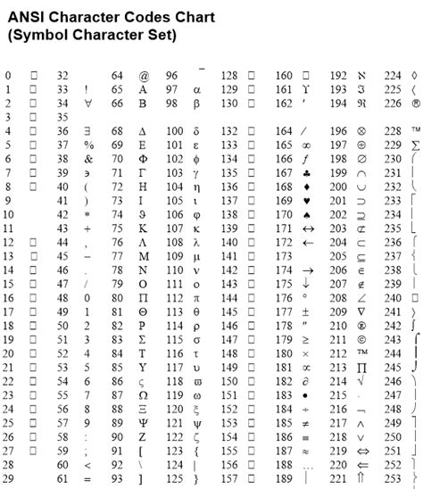 Ansi Character Chart Ponasa