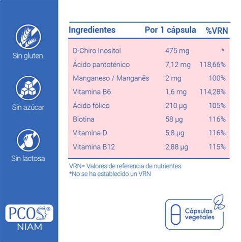 Sop Niam Tu Aliado Natural En El S Ndrome De Ovarios Poliqu Sticos