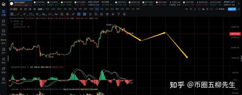 524日行情分析，大饼再次画门，等待新一笔4h级别下跌的到来 知乎