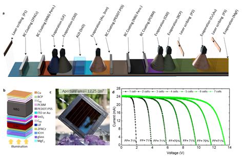 KIT LTI Forschung Next Generation Photovoltaics Perovskite