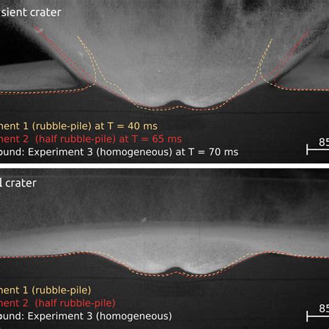 Transient And Final Crater Morphologies A Transient Crater Profiles