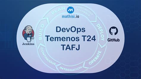 Devops In Banking Temenos T24 Tafj With Jenkins And Github Fully Automated Ci And Cd Youtube