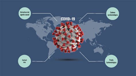 Epidemiología del COVID - 19 by Alejandra Ortiz on Prezi