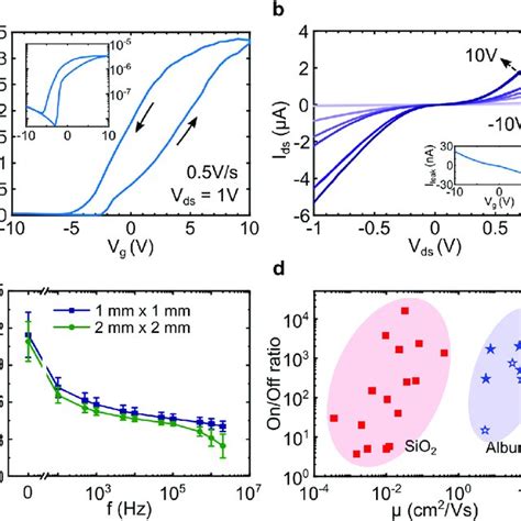 Optoelectronic Characterization Of Mos Field Effect Transistors