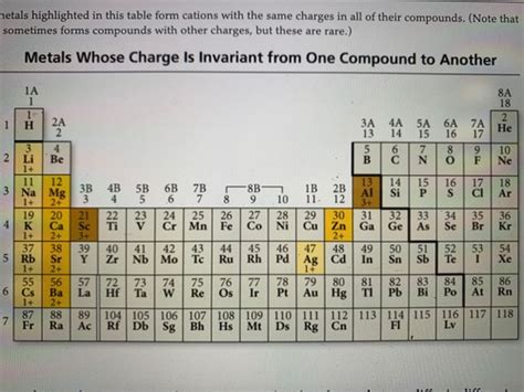 Chapter Chemical Bonding Part Flashcards Quizlet