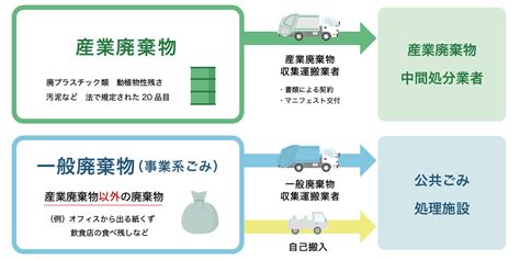 事業系ごみ削減キャンペーン 蓮田白岡衛生組合