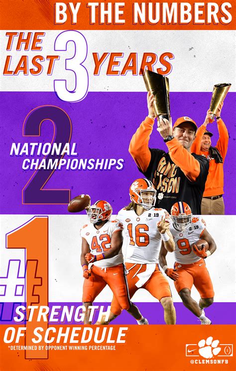 By the Numbers - Clemson Football Recruiting on Behance