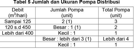 Pedoman Penyusunan Rencana Induk Pengembangan Sistem Penyediaan Air