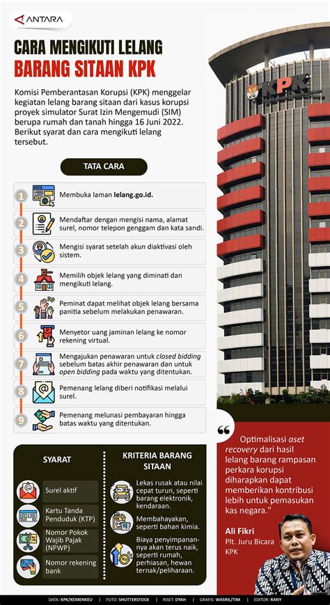 Cara Mengikuti Lelang Barang Sitaan Kpk Infografik Antara News