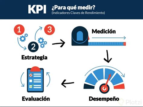 Kpis Qu Son Cu L Es Su Importancia Y C Mo Off