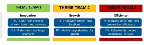 The Power of Strategic Themes | Stratex hub