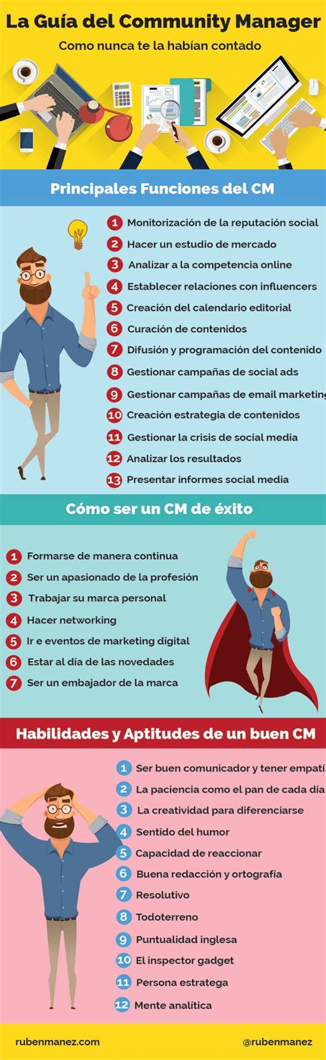 ¿qué Es Un Community Manager Y Cuáles Son Sus Funciones Como Ser Community Manager Curacion