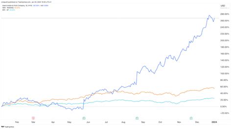 Abercrombie Fitch Anf Stock Broke This Personal Record