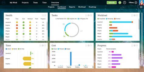 Resource Plan The Ultimate Guide To Resource Planning And Management