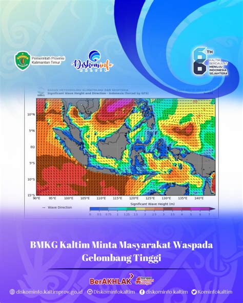 Bmkg Kaltim Minta Masyarakat Waspada Gelombang Tinggi Diskominfo Prov