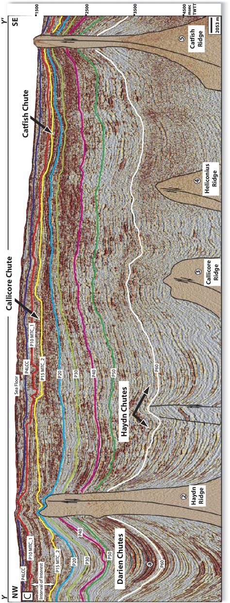 NW SE Oriented Regional Seismic Line Showing A Strike View Across The