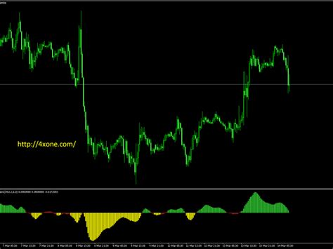 Zigzag Rosh Metatrader Indicators 4xone