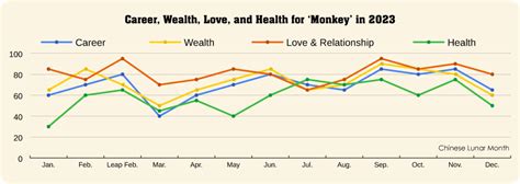 Monkey Luck Prediction In Monthly Horoscope