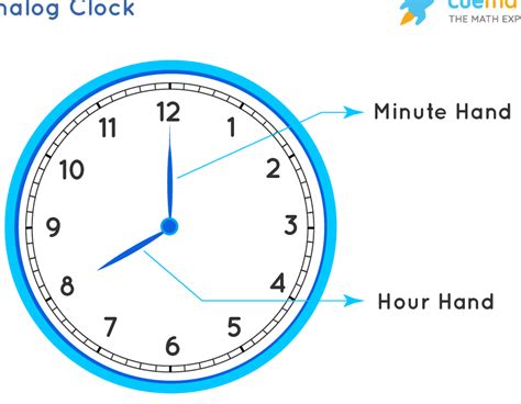 Aprende A Leer Las Horas En Un Reloj De Agujas Correctamente