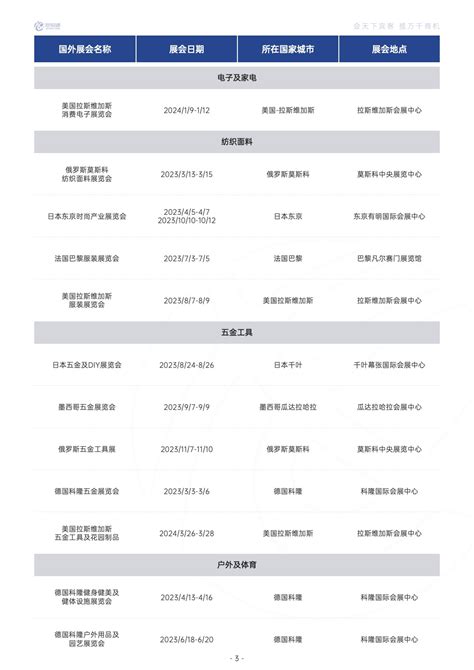 世贸通外贸及跨境电商综合服务平台