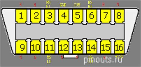 Obd Protocol Pinout