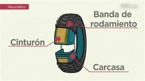 Descubre Las Partes Esenciales De La Llanta De Tu Carro Actualizado