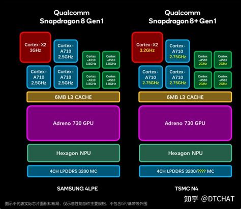 高通骁龙8 Gen3改朝换代超越A16到底凭什么 知乎