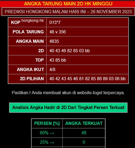 Angka Tarung Hk Sdy Sgp Minggu November