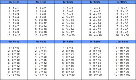 X Tabelle Gro Es Einmaleins Grundschulk Nig Bingo Kopfrechnen