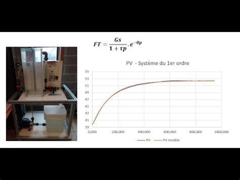 Automatique Identification De La Fonction De Transfert D Un Syst Me