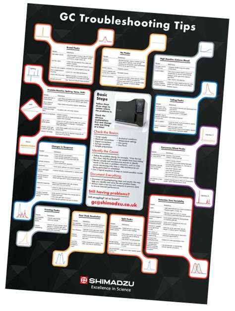 Gc Troubleshooting Guide And Poster Shimadzu United Kingdom