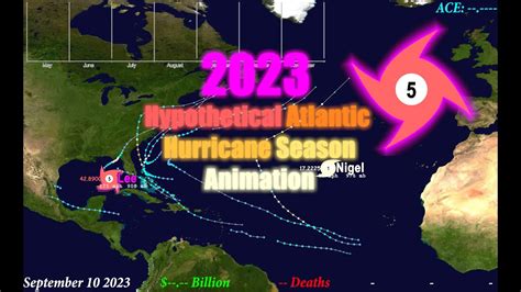 2023 Hypothetical Atlantic Hurricane Season Animation Youtube