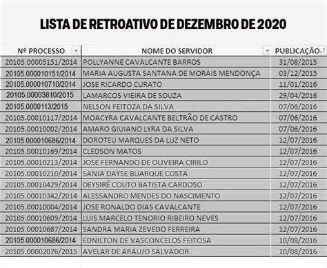 Sindpol Alagoas Sindpol Divulga Lista De Pagamento Do Retroativo De