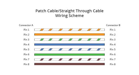 Patch Cable Wiring Standards Types And How To Assemble