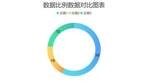 三组数据占比分析圆环图ppt图表下载 Pptmall