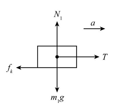 Use A Free Body Diagram And The Change In Mechanical Energy Of The