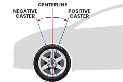 Wheel Alignment 101: The Secret To Smooth Driving In 2023