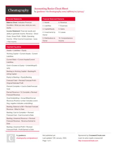 Accounting Basics Cheat Sheet By Jpaskescc Download Free From Cheatography