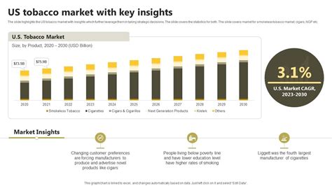 US Tobacco Market With Key Insights Global Tobacco Industry Outlook ...