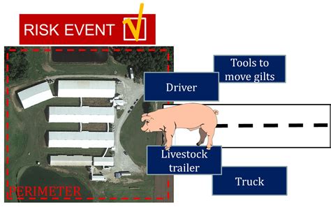 Biosecurity For The Producer Pork Information Gateway