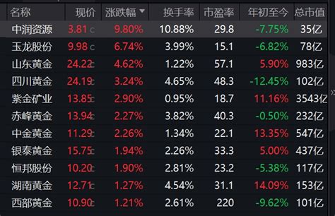 多头卷土重来，国际金价逼近历史高点 东方财富网